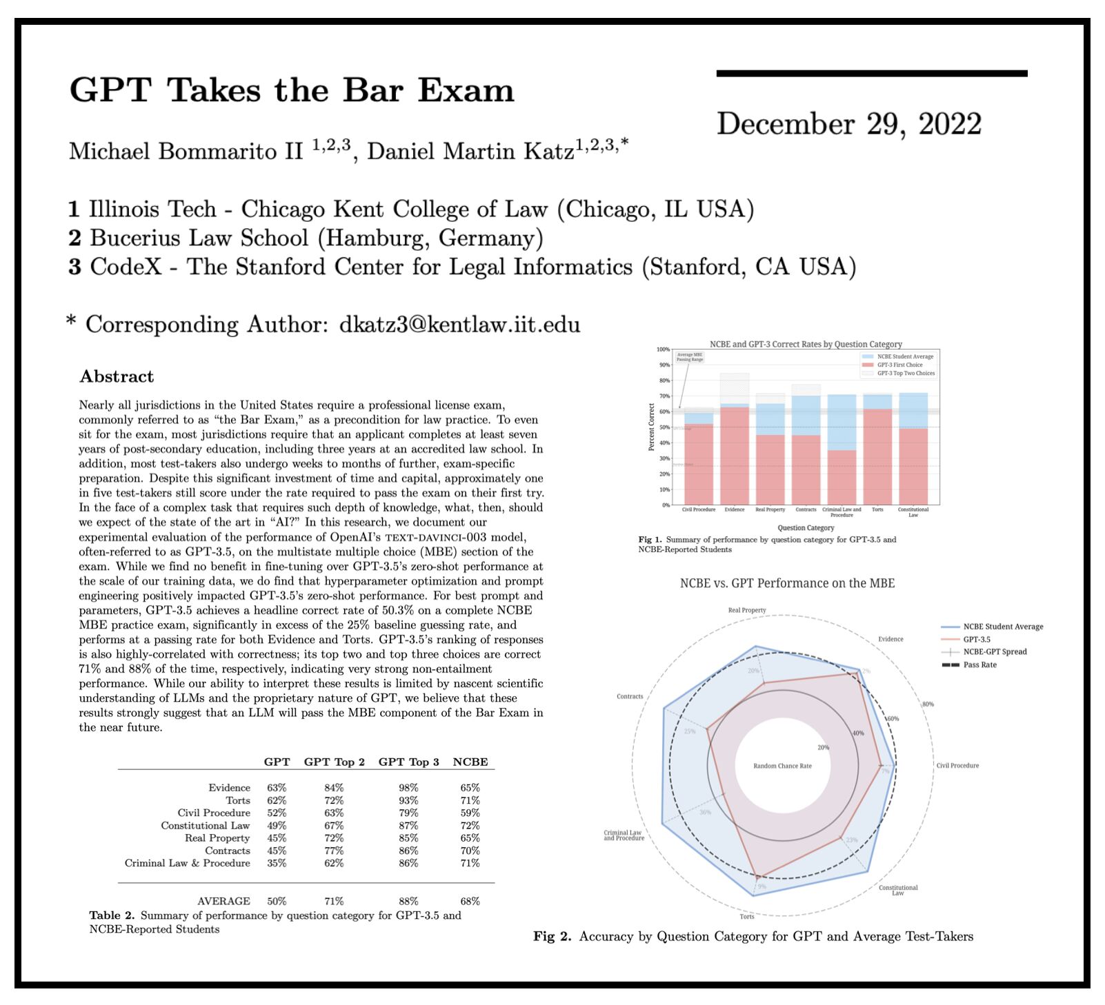 Research on GPT passing the Bar Exam